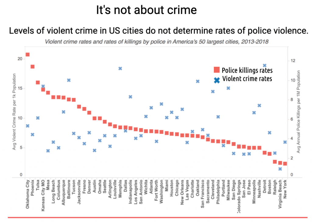 Police Chart